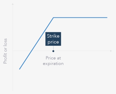 Diagram, HD Png Download, Free Download