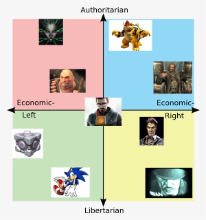 Political Compass 2020 Candidates, HD Png Download, Free Download