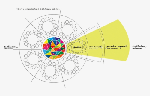 Circle, HD Png Download, Free Download