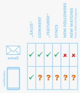 Notification Png, Transparent Png, Free Download