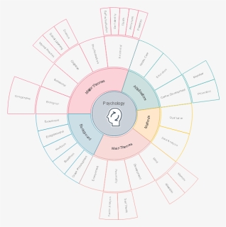 Psychology Radio Map - Circle, HD Png Download, Free Download