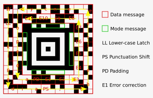 Aztec Code, HD Png Download, Free Download