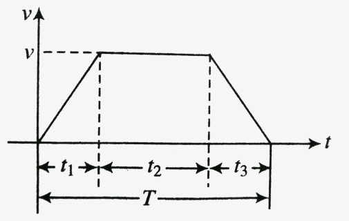 Diagram, HD Png Download, Free Download