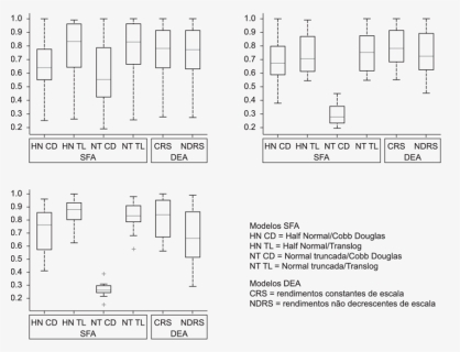 Diagram, HD Png Download, Free Download
