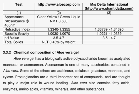 Transparent Aloe Vera Png - Aloe Vera Gel Chemical Composition, Png Download, Free Download