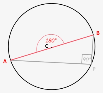 The Angle In A Semi Circle Is A Right Angle - Circle, HD Png Download, Free Download