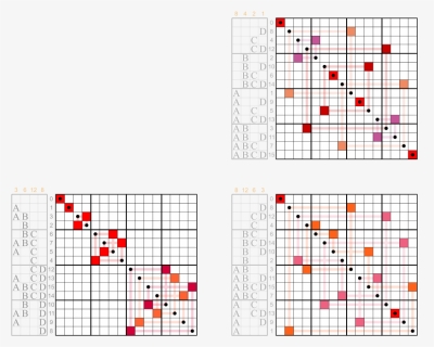 Code Transparent Matrix - Bit-reversal Permutation, HD Png Download, Free Download