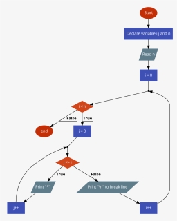 Diagram, HD Png Download, Free Download