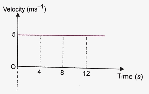 Diagram, HD Png Download, Free Download
