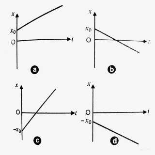 Motion Lines Png, Transparent Png, Free Download