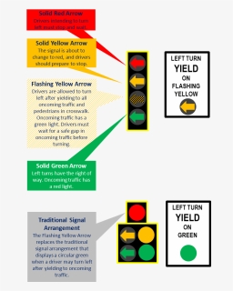 Flashing Yellow Arrow= Yield - Flyer, HD Png Download, Free Download