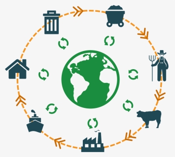 Life Cycle Assessment - Life Cycle Of Environment, HD Png Download, Free Download