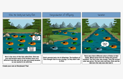 Life Cycle Of A Water Droplet Project, HD Png Download, Free Download