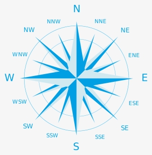 Gráfico Da Rosa Dos Ventos, HD Png Download, Free Download