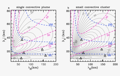 Diagram, HD Png Download, Free Download