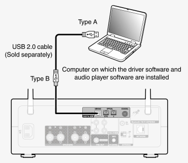 Laptop Have Optical Or Coaxial Out Put, HD Png Download, Free Download