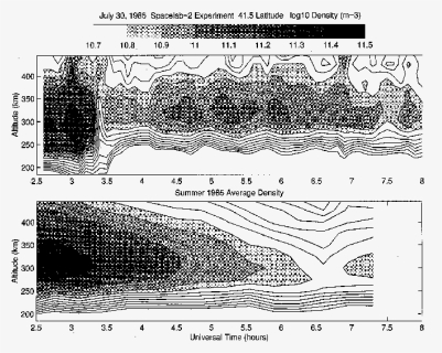 Diagram, HD Png Download, Free Download