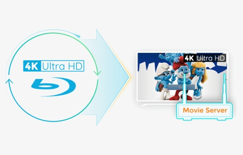 Ultra Hd Blu-ray Iso Files Or The Mkv/m2ts Videos Directly - Computer, HD Png Download, Free Download