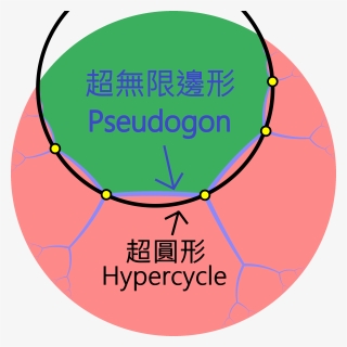 Hyperbolic Pseudogon Example - Pseudogon, HD Png Download, Free Download