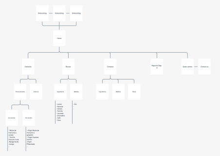 Diagram, HD Png Download, Free Download