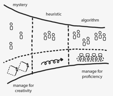 Diagram, HD Png Download, Free Download