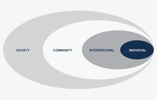 Socio-ecological Model Of Changea - Solrød Municipality, HD Png Download, Free Download