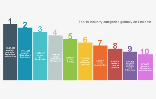 Uk Industries, HD Png Download, Free Download