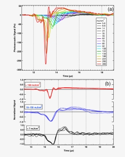 Diagram, HD Png Download, Free Download