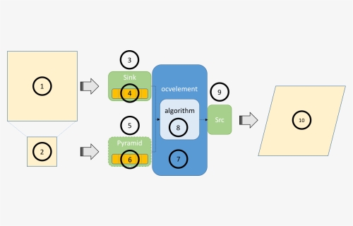 Diagram, HD Png Download, Free Download