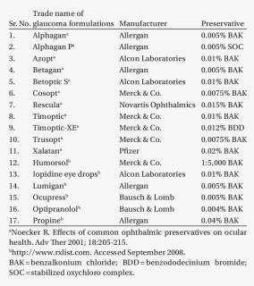 Glaucoma Medication Png - Preservative Free Glaucoma Drops, Transparent Png, Free Download