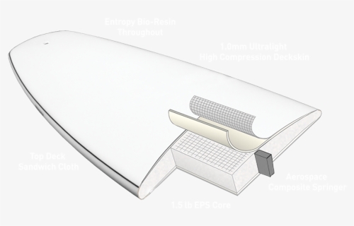 Linear Flex Technology From Firewire - Surfboard, HD Png Download, Free Download
