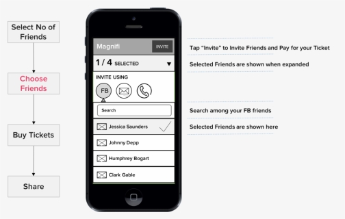 Magnifi- Choose Friends - Iphone, HD Png Download, Free Download
