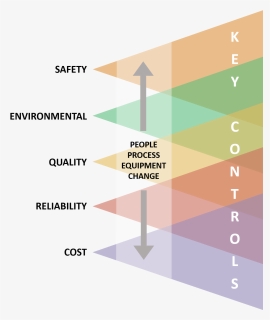 Diagram, HD Png Download, Free Download