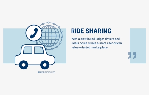 Ride Apps Like Uber And Lyft Represent The Opposite - Bank, HD Png Download, Free Download