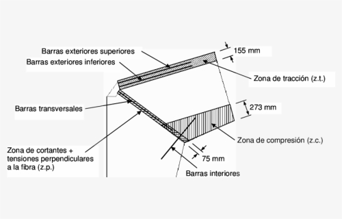 Diagram, HD Png Download, Free Download
