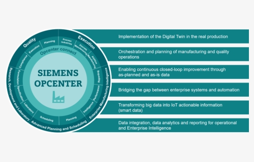 Siemens Opcenter, HD Png Download, Free Download