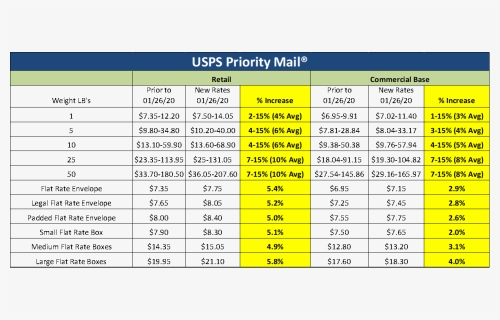 Usps Shipping Rates Chart 2020, HD Png Download, Free Download
