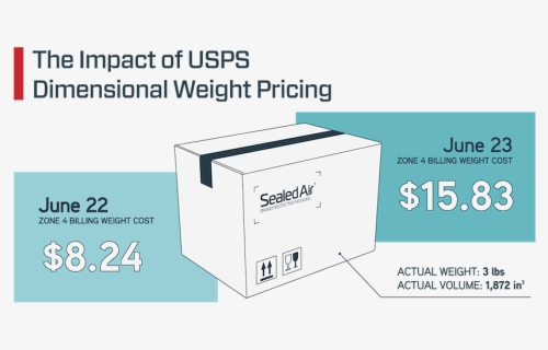New Usps Dim Weight Pricing Calculation - Box, HD Png Download, Free Download