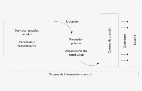 Diagram, HD Png Download, Free Download