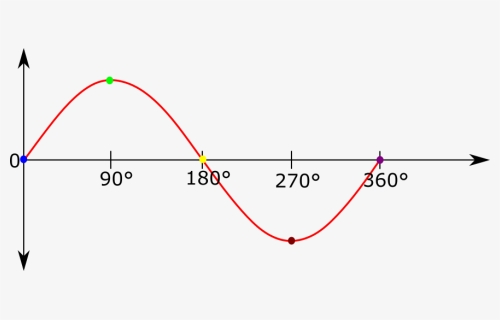 Plot, HD Png Download, Free Download
