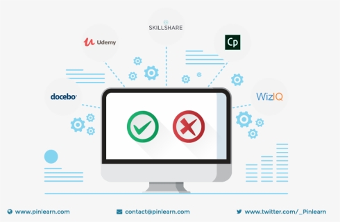 Elearning Platform Pros And Cons - Best E Learning Platform, HD Png Download, Free Download