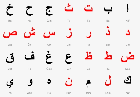 Arabic Alphabet Copy And Paste, HD Png Download, Free Download