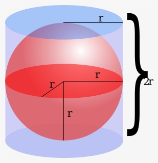 Relation Between The Surface And Volume, HD Png Download, Free Download