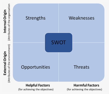 Diagram, HD Png Download, Free Download