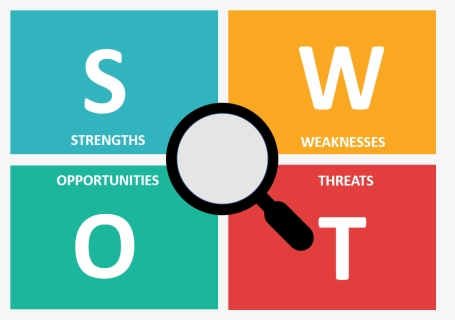 Swot Analysis Guided Tool - Circle, HD Png Download, Free Download
