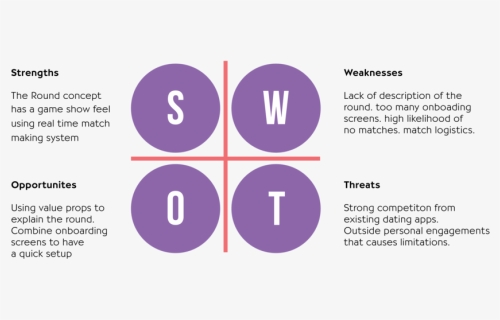 Swot-01 Copy, HD Png Download, Free Download