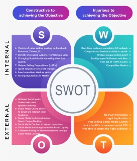 Swot3 - Circle, HD Png Download, Free Download