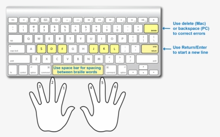 Keyboard Hand Placement - Apple Wireless Keyboard, HD Png Download, Free Download