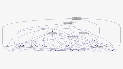 Diagram, HD Png Download, Free Download