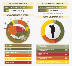 Attendee Demographics - Circle, HD Png Download, Free Download